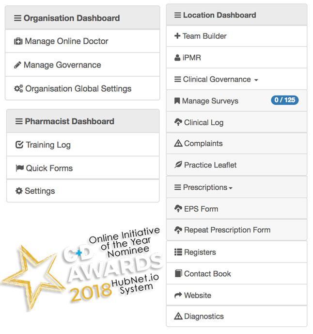 Online Clinical Governance SOPs