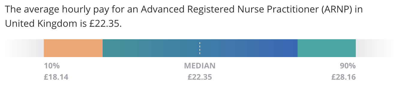 Pharmacist prescriber salary
