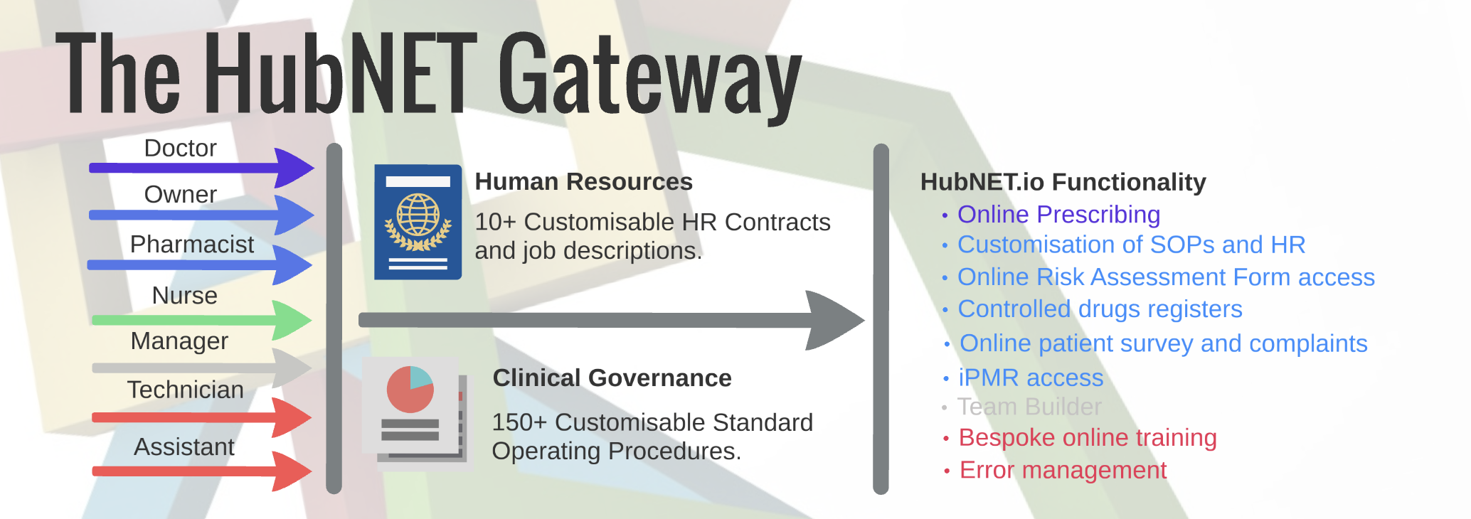 QMS Gateway